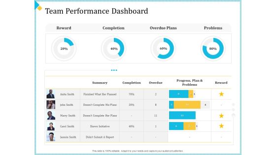 Establish Management Team Team Performance Dashboard Ppt Model Slide Download PDF