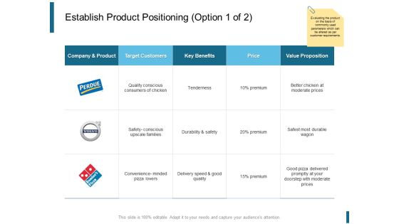 Establish Product Positioning Price Ppt PowerPoint Presentation Outline Slide