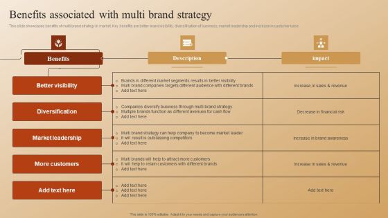 Establishing A Brand Identity For Organizations With Several Brands Benefits Associated With Multi Brand Strategy Mockup PDF Establishing A Brand Identity For Organizations With Several Brands Benefits Associated With Multi Brand Strategy Mockup PDF
