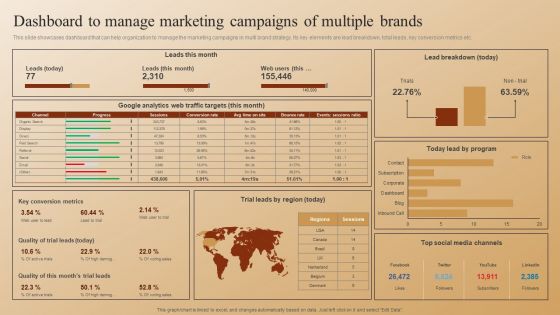 Establishing A Brand Identity For Organizations With Several Brands Dashboard To Manage Marketing Campaigns Sample PDF Establishing A Brand Identity For Organizations With Several Brands Dashboard To Manage Marketing Campaigns Sample PDF