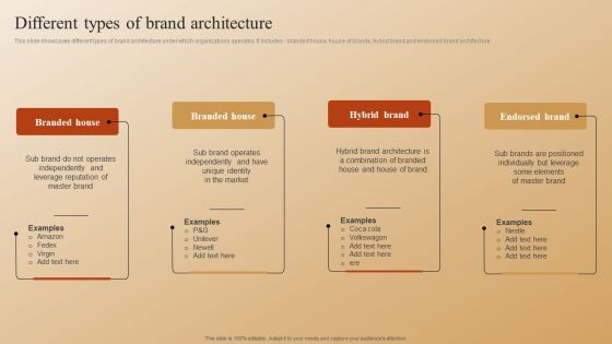 Establishing A Brand Identity For Organizations With Several Brands Different Types Of Brand Architecture Structure PDF Establishing A Brand Identity For Organizations With Several Brands Different Types Of Brand Architecture Structure PDF