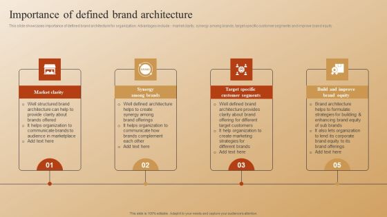Establishing A Brand Identity For Organizations With Several Brands Importance Of Defined Brand Architecture Sample PDF Establishing A Brand Identity For Organizations With Several Brands Importance Of Defined Brand Architecture Sample PDF