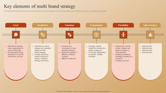 Establishing A Brand Identity For Organizations With Several Brands Key Elements Of Multi Brand Strategy Infographics PDF Establishing A Brand Identity For Organizations With Several Brands Key Elements Of Multi Brand Strategy Infographics PDF