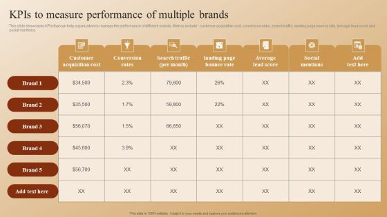 Establishing A Brand Identity For Organizations With Several Brands Kpis To Measure Performance Of Multiple Brands Demonstration PDF Establishing A Brand Identity For Organizations With Several Brands Kpis To Measure Performance Of Multiple Brands Demonstration PDF