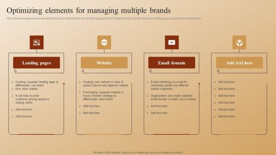 Establishing A Brand Identity For Organizations With Several Brands Optimizing Elements For Managing Multiple Brands Information PDF Establishing A Brand Identity For Organizations With Several Brands Optimizing Elements For Managing Multiple Brands Information PDF
