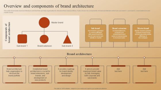 Establishing A Brand Identity For Organizations With Several Brands Overview And Components Of Brand Architecture Pictures PDF Establishing A Brand Identity For Organizations With Several Brands Overview And Components Of Brand Architecture Pictures PDF