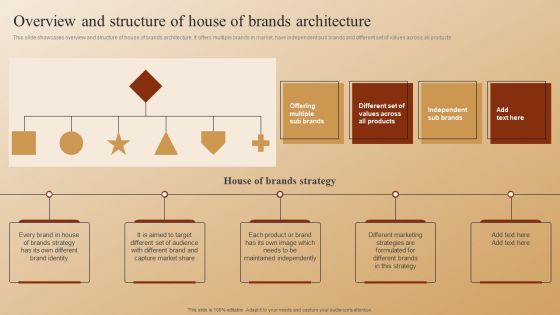 Establishing A Brand Identity For Organizations With Several Brands Overview And Structure Of House Of Brands Architecture Sample PDF Establishing A Brand Identity For Organizations With Several Brands Overview And Structure Of House Of Brands Architecture Sample PDF