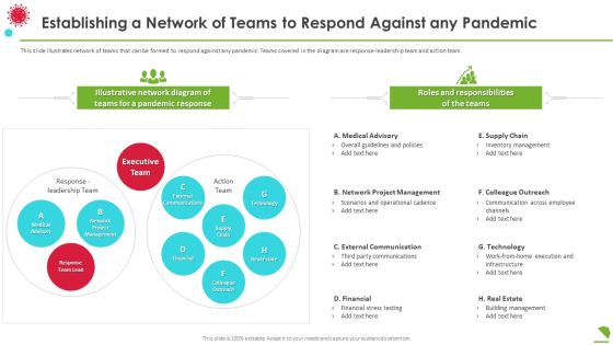 Establishing A Network Of Teams To Respond Against Any Pandemic Demonstration PDF Establishing A Network Of Teams To Respond Against Any Pandemic Demonstration PDF