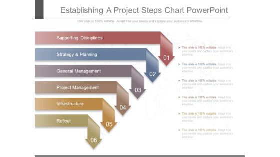 Establishing A Project Steps Chart Powerpoint Establishing A Project Steps Chart Powerpoint
