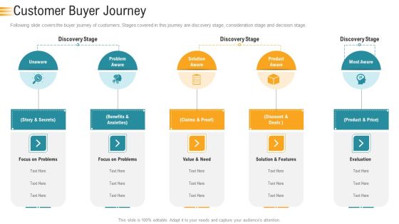 Establishing An Efficient Integrated Marketing Communication Process Customer Buyer Journey Ppt Show Example PDF Establishing An Efficient Integrated Marketing Communication Process Customer Buyer Journey Ppt Show Example PDF