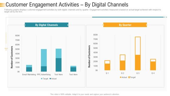 Establishing An Efficient Integrated Marketing Communication Process Customer Engagement Activities By Digital Channels Formats PDF Establishing An Efficient Integrated Marketing Communication Process Customer Engagement Activities By Digital Channels Formats PDF