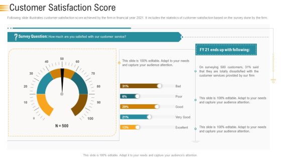 Establishing An Efficient Integrated Marketing Communication Process Customer Satisfaction Score Icons PDF Establishing An Efficient Integrated Marketing Communication Process Customer Satisfaction Score Icons PDF