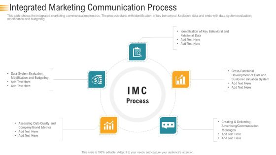 Establishing An Efficient Integrated Marketing Communication Process Integrated Marketing Communication Process Elements PDF Establishing An Efficient Integrated Marketing Communication Process Integrated Marketing Communication Process Elements PDF