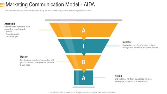 Establishing An Efficient Integrated Marketing Communication Process Marketing Communication Model AIDA Background PDF Establishing An Efficient Integrated Marketing Communication Process Marketing Communication Model AIDA Background PDF