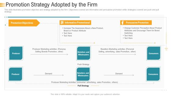 Establishing An Efficient Integrated Marketing Communication Process Promotion Strategy Adopted By The Firm Diagrams PDF Establishing An Efficient Integrated Marketing Communication Process Promotion Strategy Adopted By The Firm Diagrams PDF