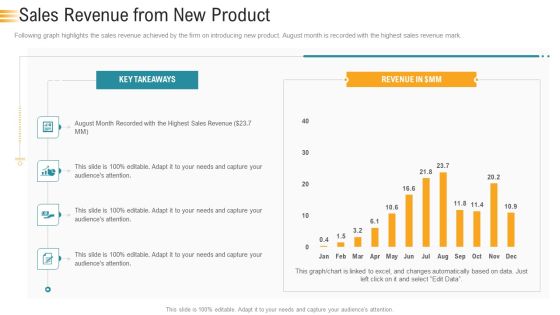 Establishing An Efficient Integrated Marketing Communication Process Sales Revenue From New Product Topics PDF