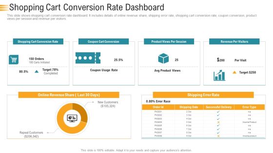 Establishing An Efficient Integrated Marketing Communication Process Shopping Cart Conversion Rate Dashboard Ideas PDF