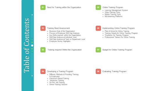 Establishing And Implementing HR Online Learning Program Table Of Contents Graphics PDF Establishing And Implementing HR Online Learning Program Table Of Contents Graphics PDF
