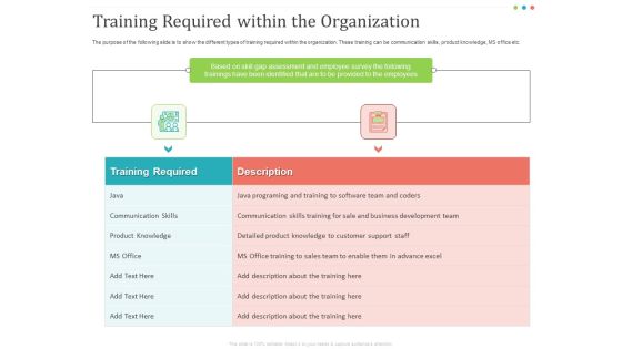Establishing And Implementing HR Online Learning Program Training Required Within The Organization Mockup PDF Establishing And Implementing HR Online Learning Program Training Required Within The Organization Mockup PDF