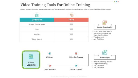 Establishing And Implementing HR Online Learning Program Video Training Tools For Online Training Portrait PDF Establishing And Implementing HR Online Learning Program Video Training Tools For Online Training Portrait PDF