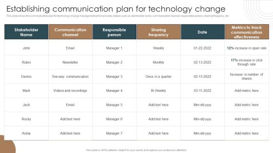 Establishing Communication Plan For Technology Change Integrating Technology To Transform Change Template PDF Establishing Communication Plan For Technology Change Integrating Technology To Transform Change Template PDF