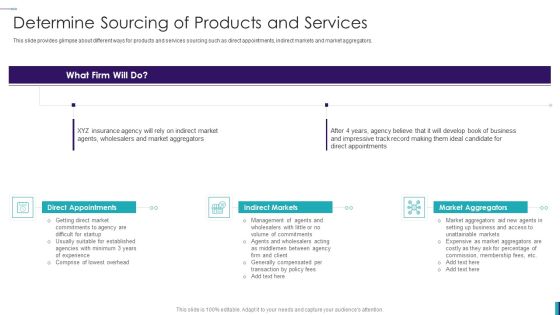 Establishing Insurance Company Determine Sourcing Of Products And Services Icons PDF Establishing Insurance Company Determine Sourcing Of Products And Services Icons PDF
