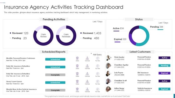 Establishing Insurance Company Insurance Agency Activities Tracking Dashboard Themes PDF