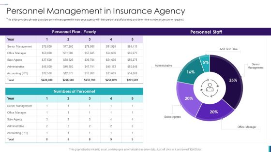 Establishing Insurance Company Personnel Management In Insurance Agency Graphics PDF