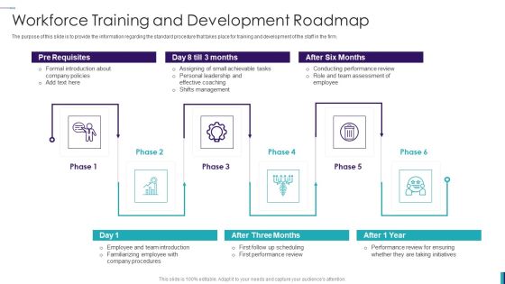 Establishing Insurance Company Workforce Training And Development Roadmap Formats PDF Establishing Insurance Company Workforce Training And Development Roadmap Formats PDF