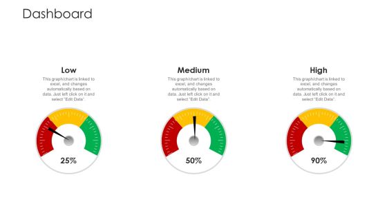 Establishing Operational Risk Framework Banking Dashboard Ppt Model Summary PDF