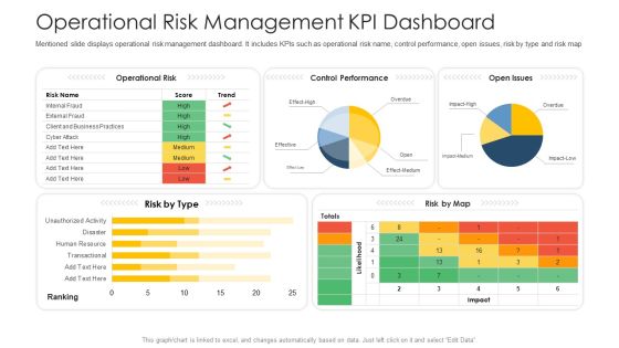 Establishing Operational Risk Framework Banking Operational Risk Management KPI Dashboard Brochure PDF Establishing Operational Risk Framework Banking Operational Risk Management KPI Dashboard Brochure PDF