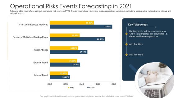 Establishing Operational Risk Framework Banking Operational Risks Events Forecasting In 2021 Portrait PDF Establishing Operational Risk Framework Banking Operational Risks Events Forecasting In 2021 Portrait PDF