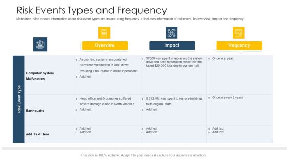 Establishing Operational Risk Framework Banking Risk Events Types And Frequency Ppt Styles File Formats PDF Establishing Operational Risk Framework Banking Risk Events Types And Frequency Ppt Styles File Formats PDF