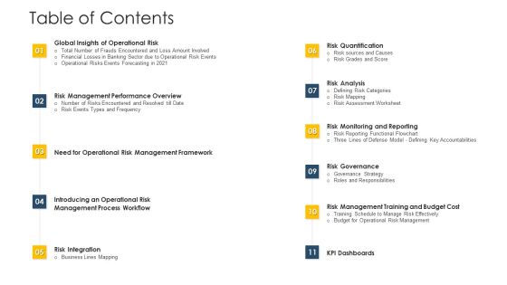 Establishing Operational Risk Framework Banking Table Of Contents Ppt Infographic Template Show PDF