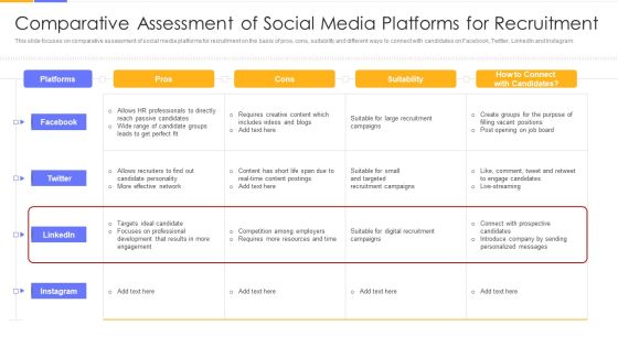 Establishing Social Media Hiring Plan Comparative Assessment Of Social Media Platforms For Recruitment Introduction PDF