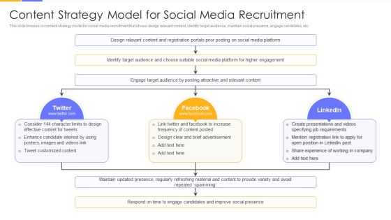Establishing Social Media Hiring Plan Content Strategy Model For Social Media Recruitment Graphics PDF Establishing Social Media Hiring Plan Content Strategy Model For Social Media Recruitment Graphics PDF