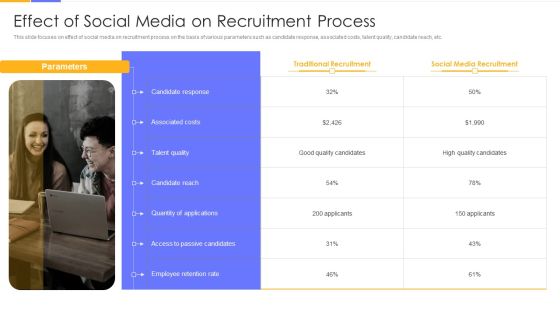 Establishing Social Media Hiring Plan Effect Of Social Media On Recruitment Process Sample PDF Establishing Social Media Hiring Plan Effect Of Social Media On Recruitment Process Sample PDF
