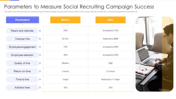 Establishing Social Media Hiring Plan Parameters To Measure Social Recruiting Campaign Success Background PDF