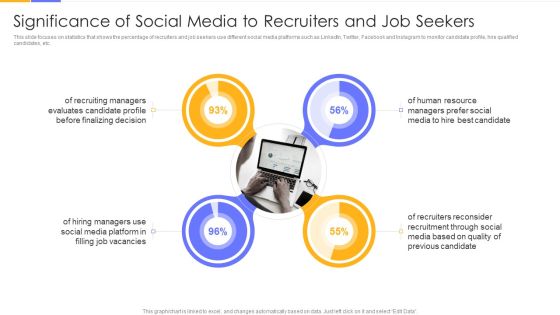 Establishing Social Media Hiring Plan Significance Of Social Media To Recruiters And Job Seekers Ideas PDF Establishing Social Media Hiring Plan Significance Of Social Media To Recruiters And Job Seekers Ideas PDF