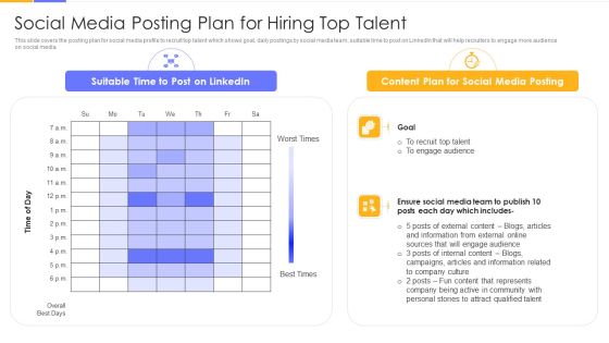 Establishing Social Media Hiring Plan Social Media Posting Plan For Hiring Top Talent Topics PDF Establishing Social Media Hiring Plan Social Media Posting Plan For Hiring Top Talent Topics PDF
