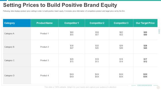 Establishing Successful Brand Strategy To Captivate Consumers Setting Prices To Build Positive Brand Equity Formats PDF Establishing Successful Brand Strategy To Captivate Consumers Setting Prices To Build Positive Brand Equity Formats PDF