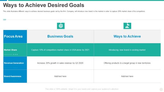 Establishing Successful Brand Strategy To Captivate Consumers Ways To Achieve Desired Goals Information PDF Establishing Successful Brand Strategy To Captivate Consumers Ways To Achieve Desired Goals Information PDF