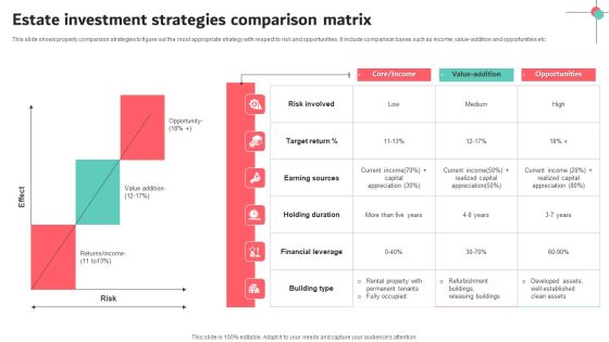 Estate Investment Strategies Comparison Matrix Guidelines PDF Estate Investment Strategies Comparison Matrix Guidelines PDF