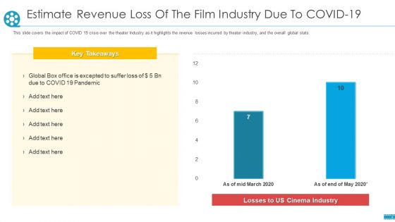 Estimate Revenue Loss Of The Film Industry Due To COVID 19 Ppt File Show PDF Estimate Revenue Loss Of The Film Industry Due To COVID 19 Ppt File Show PDF