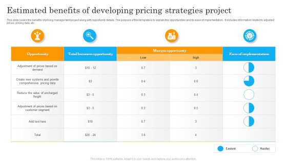 Estimated Benefits Of Developing Pricing Strategies Project Ppt Pictures Inspiration PDF Estimated Benefits Of Developing Pricing Strategies Project Ppt Pictures Inspiration PDF