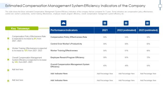 Estimated Compensation Management System Efficiency Indicators Of The Company Designs PDF Estimated Compensation Management System Efficiency Indicators Of The Company Designs PDF