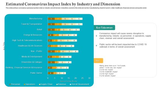 Estimated Coronavirus Impact Index By Industry And Dimension Ppt Styles Infographic Template PDF Estimated Coronavirus Impact Index By Industry And Dimension Ppt Styles Infographic Template PDF