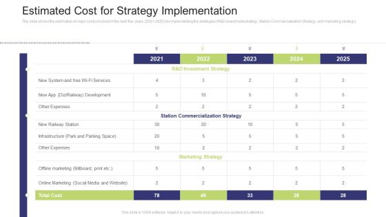 Estimated Cost For Strategy Implementation Formats PDF Estimated Cost For Strategy Implementation Formats PDF