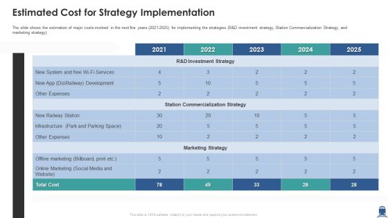 Estimated Cost For Strategy Implementation Themes PDF Estimated Cost For Strategy Implementation Themes PDF