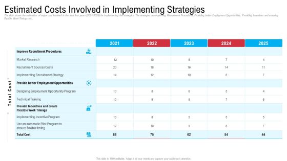 Estimated Costs Involved In Implementing Strategies Sample PDF